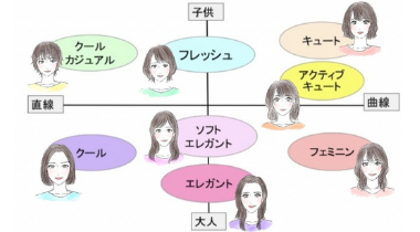 顔タイプ別得意なピアス 大人タイプ編 Charmee Lab 名古屋店 パーソナルカラー診断 骨格診断 顔タイプ診断